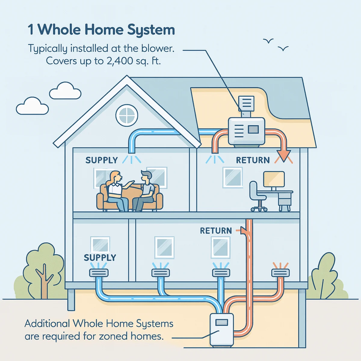 HVAC Ottawa heating and cooling system diagram